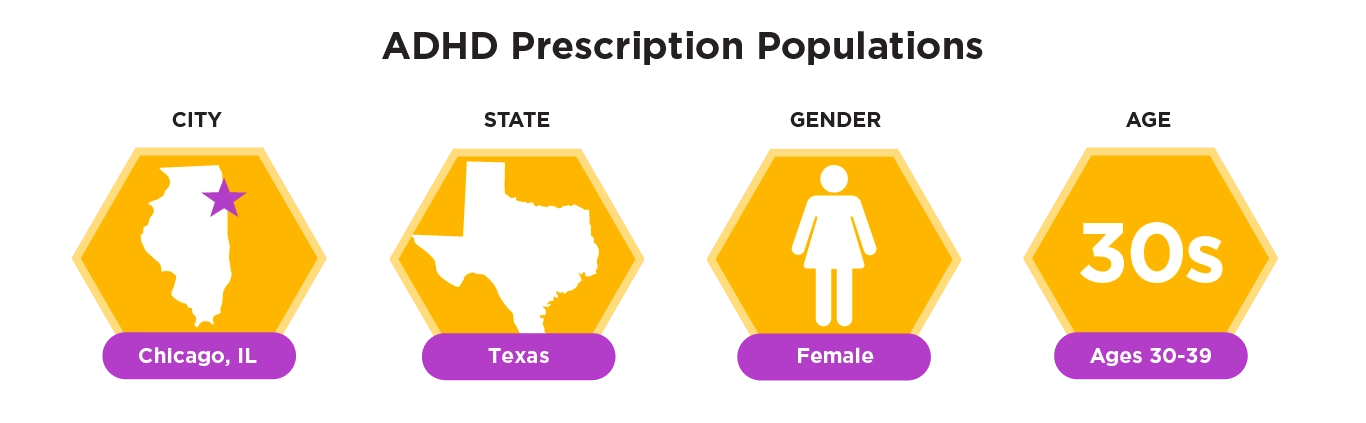 buzzrx adhd populations state of our health october 2024