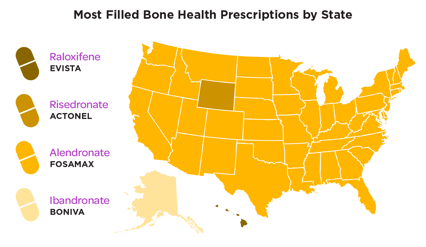 buzzrx bone health trends state of our health october 2024