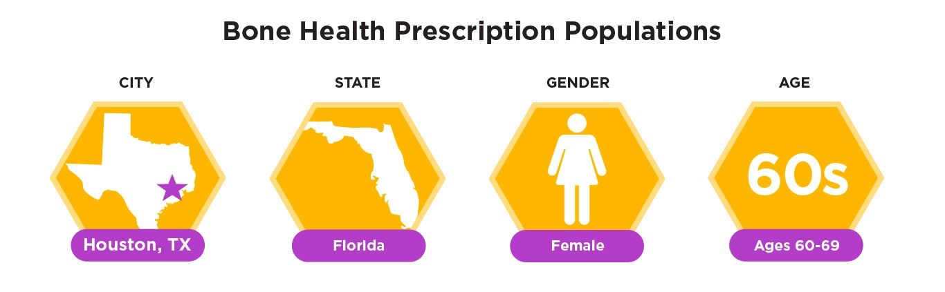 buzzrx bone health populations state of our health october 2024