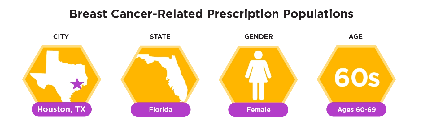 buzzrx breast cancer populations state of our health october 2024