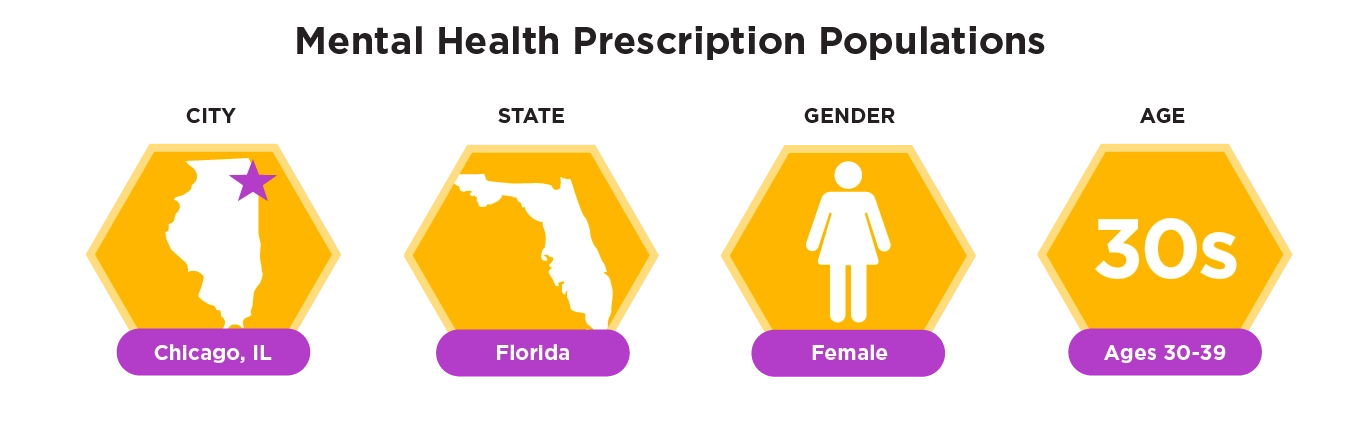 buzzrx mental health populations