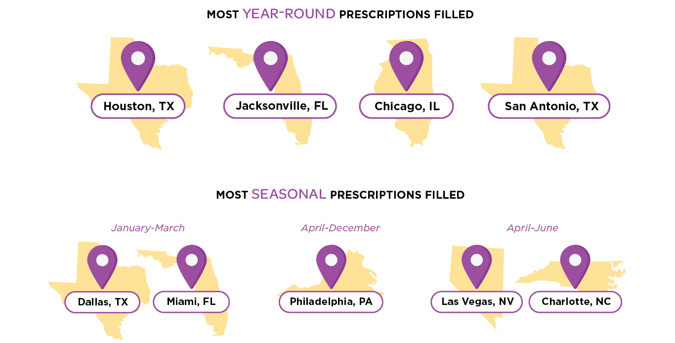 allergy rx savings july 2024