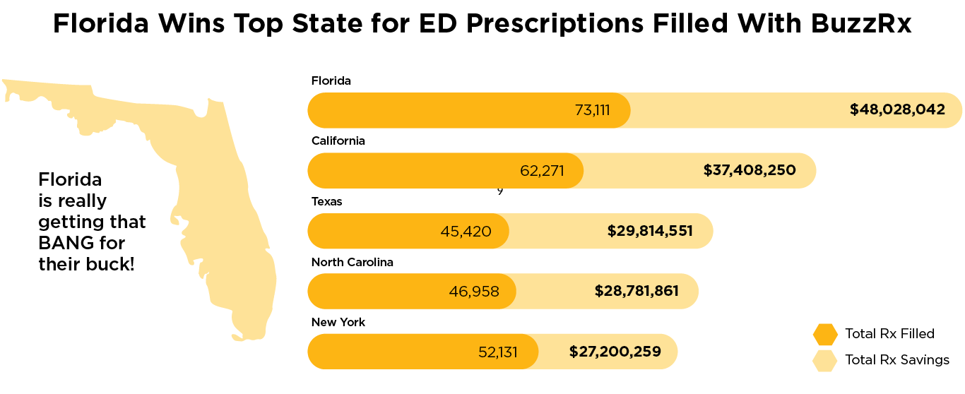 erectile dysfunction rx savings july 2024